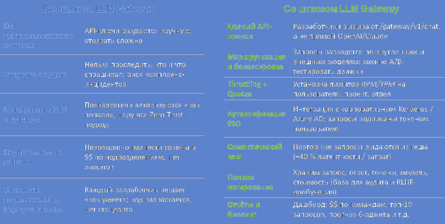 Строим корпоративную GenAI-платформу: от концепции до ROI. Часть 2. Архитектура корпоративной GenAI платформы - 4